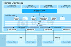 视比特翔云2.0发布：全自研AIOps智能体架构，综合性能远超龙虾！