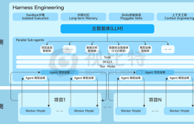 视比特翔云2.0发布：全自研AIOps智能体架构，综合性能远超龙虾！