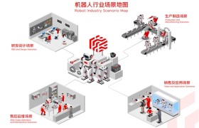 京东工业发布机器人行业解决方案  未来三年实现机器人生产物料100%覆盖