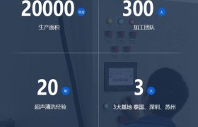 壹帆分享选择超声波清洗机厂家必须关注的5个细节